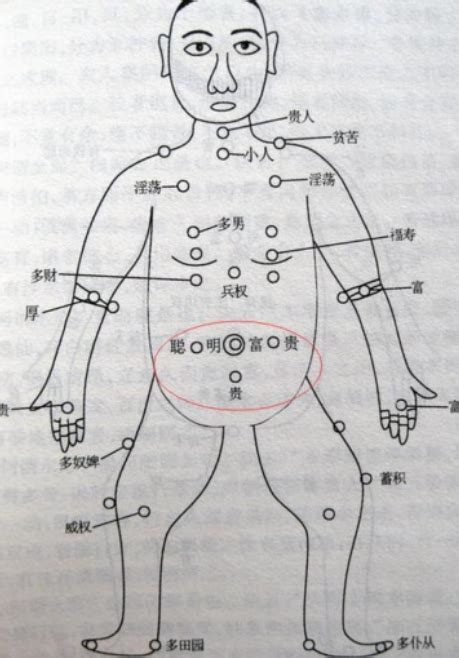 右胸下有痣